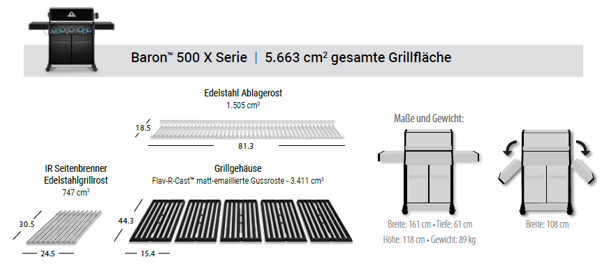 Grill Area Dimensions Image