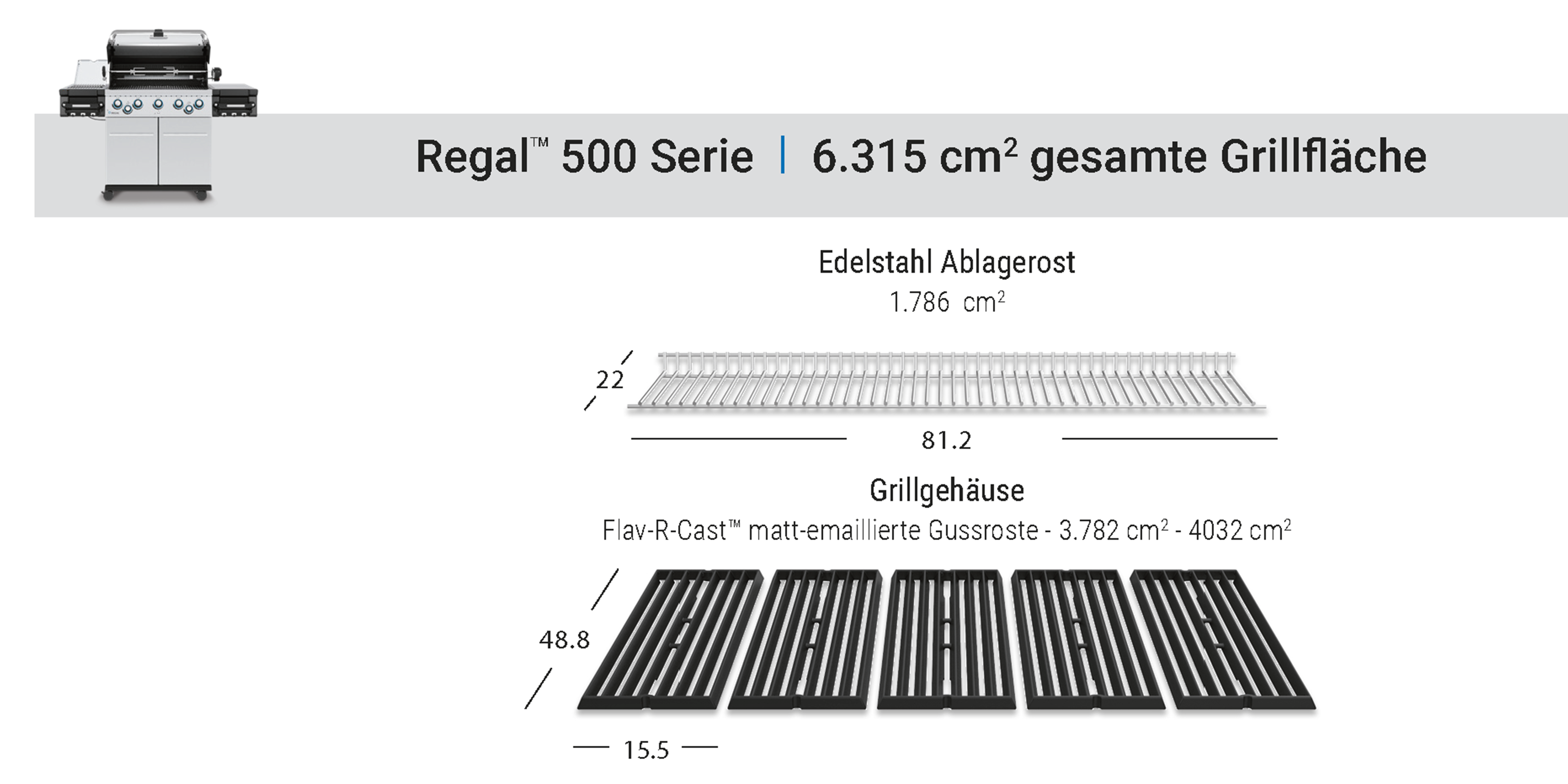 Grill Area Dimensions Image